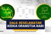 dalil keselamatan kedua orangtua nabi