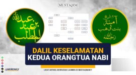 dalil keselamatan kedua orangtua nabi